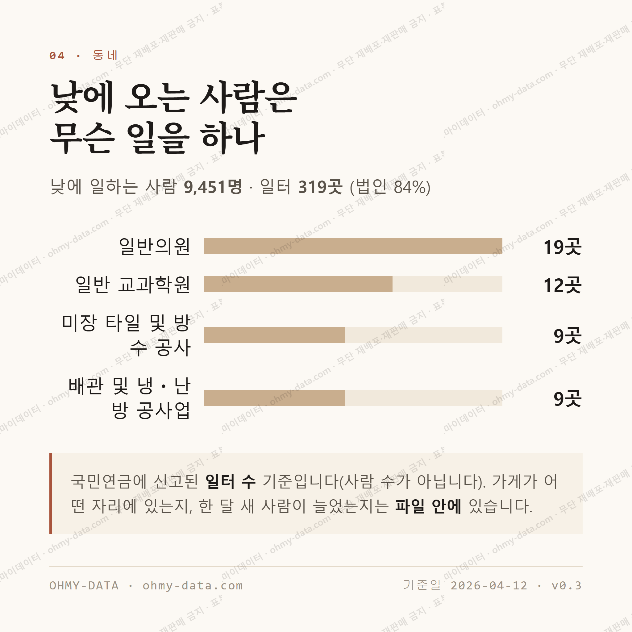 탄방동 맛보기 3