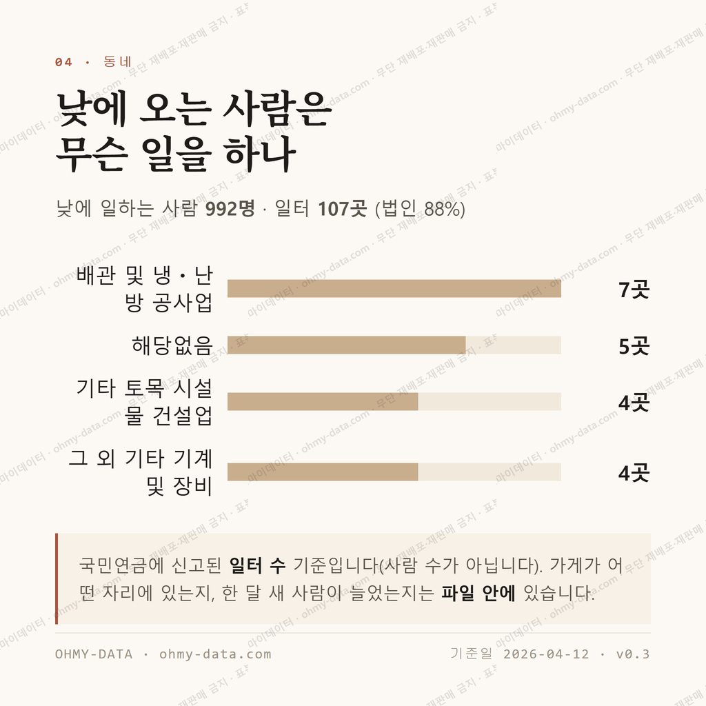 산호동 맛보기 3