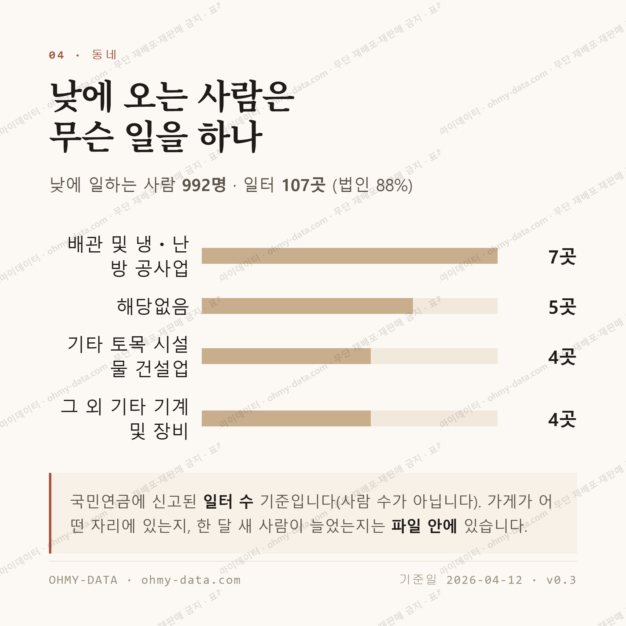 산호동 맛보기 3