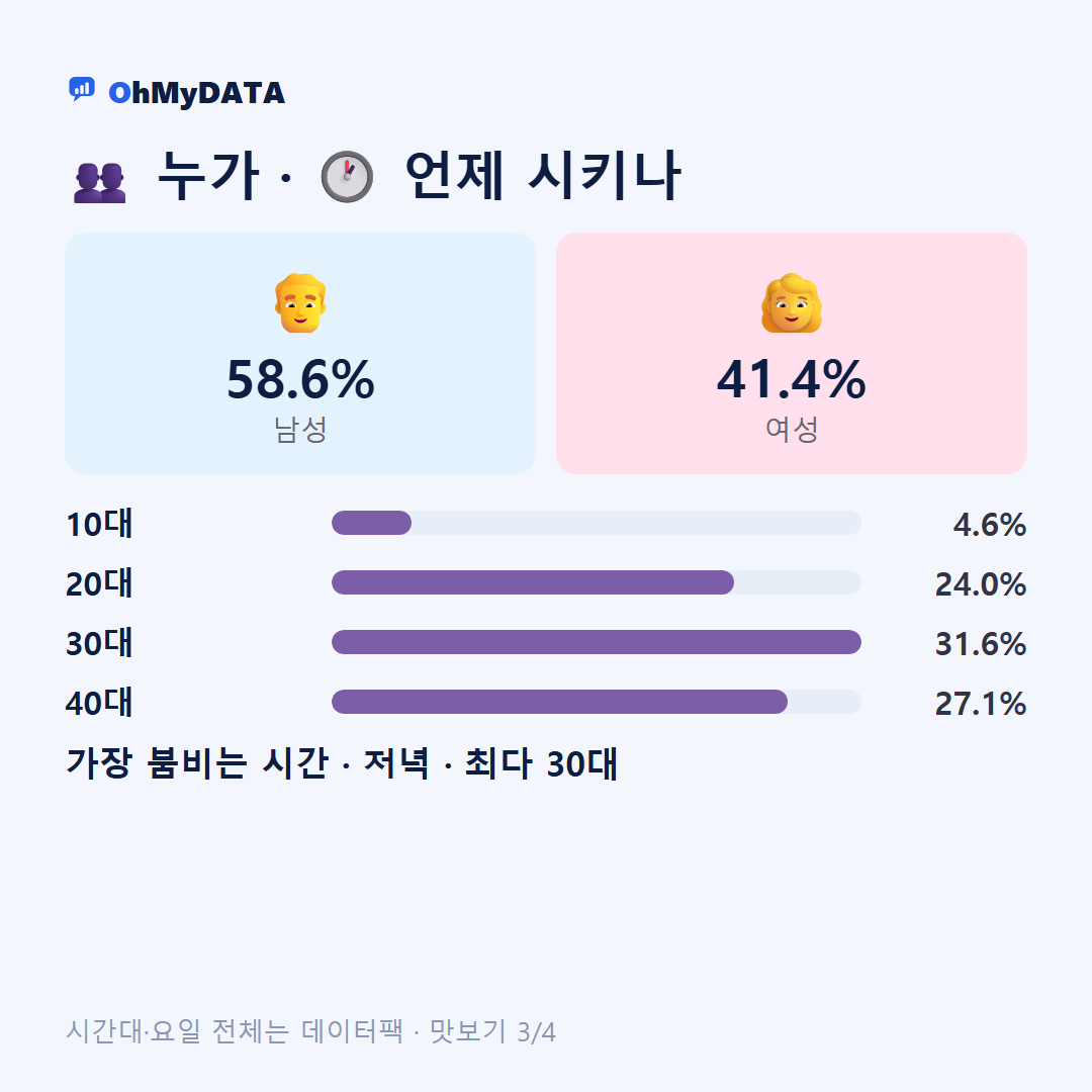 성거읍 맛보기 3/4