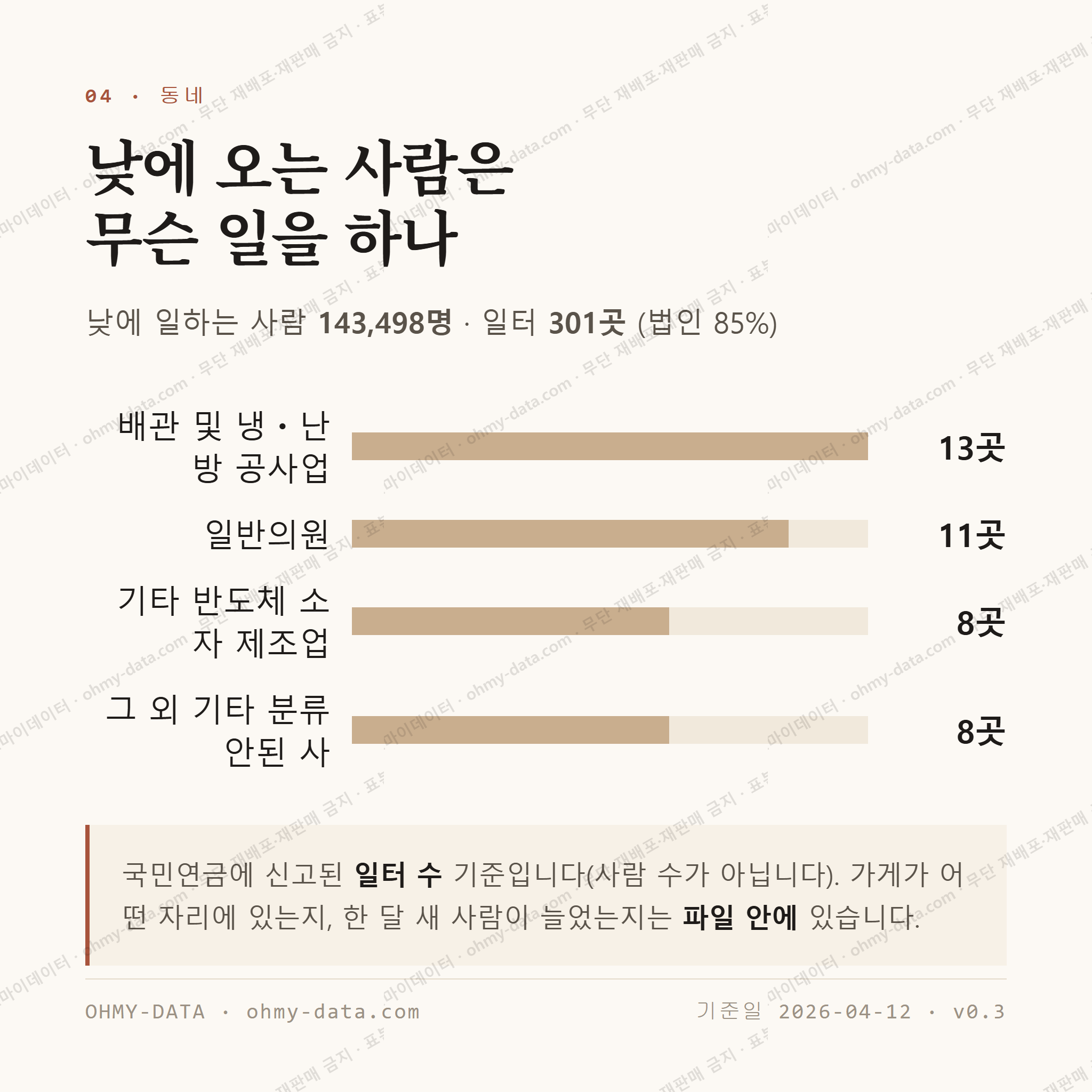 매탄동 맛보기 3