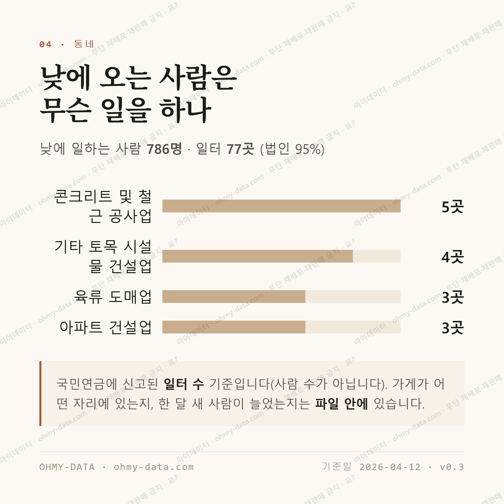 당수동 맛보기 3