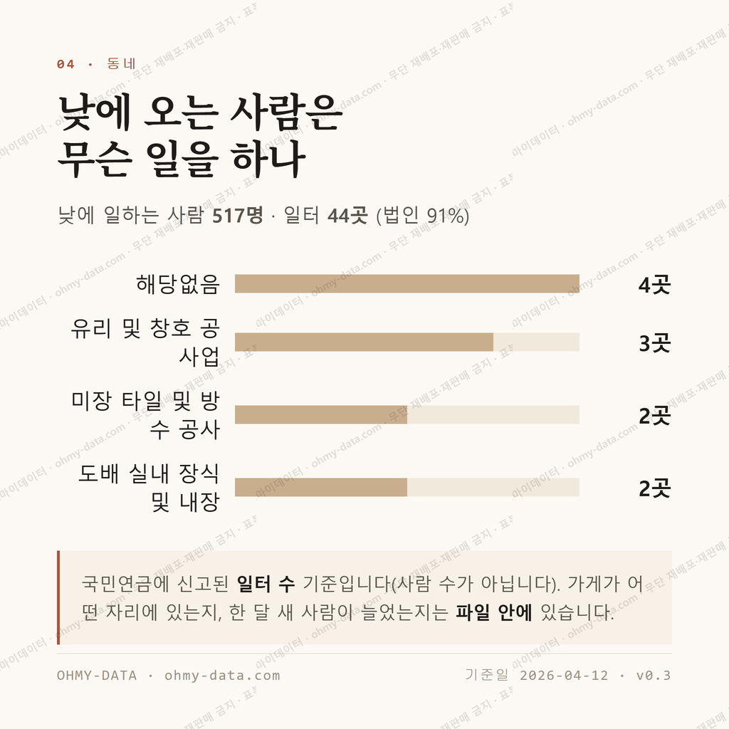 상봉동 맛보기 3