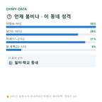금곡동 맛보기