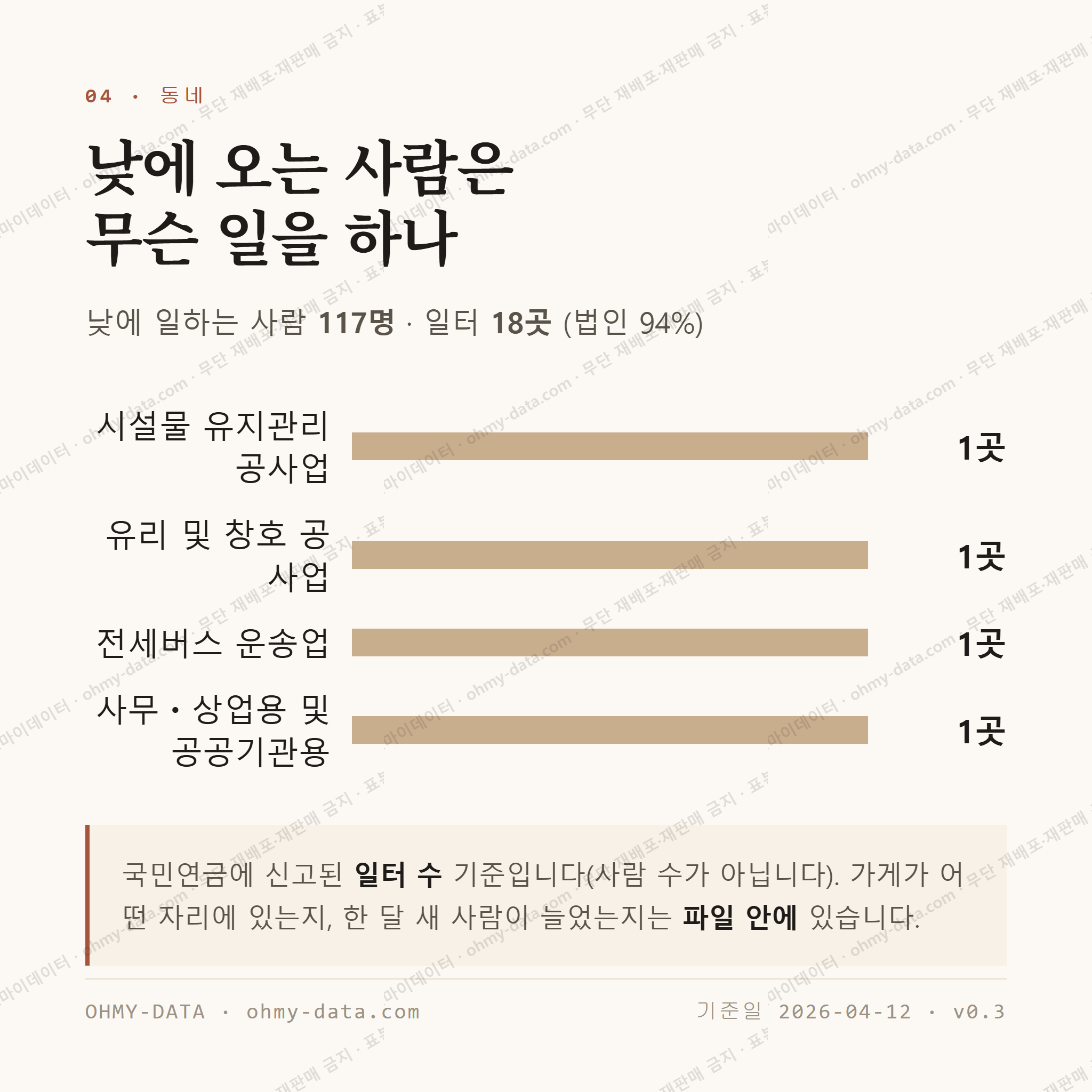 내일동 맛보기 3