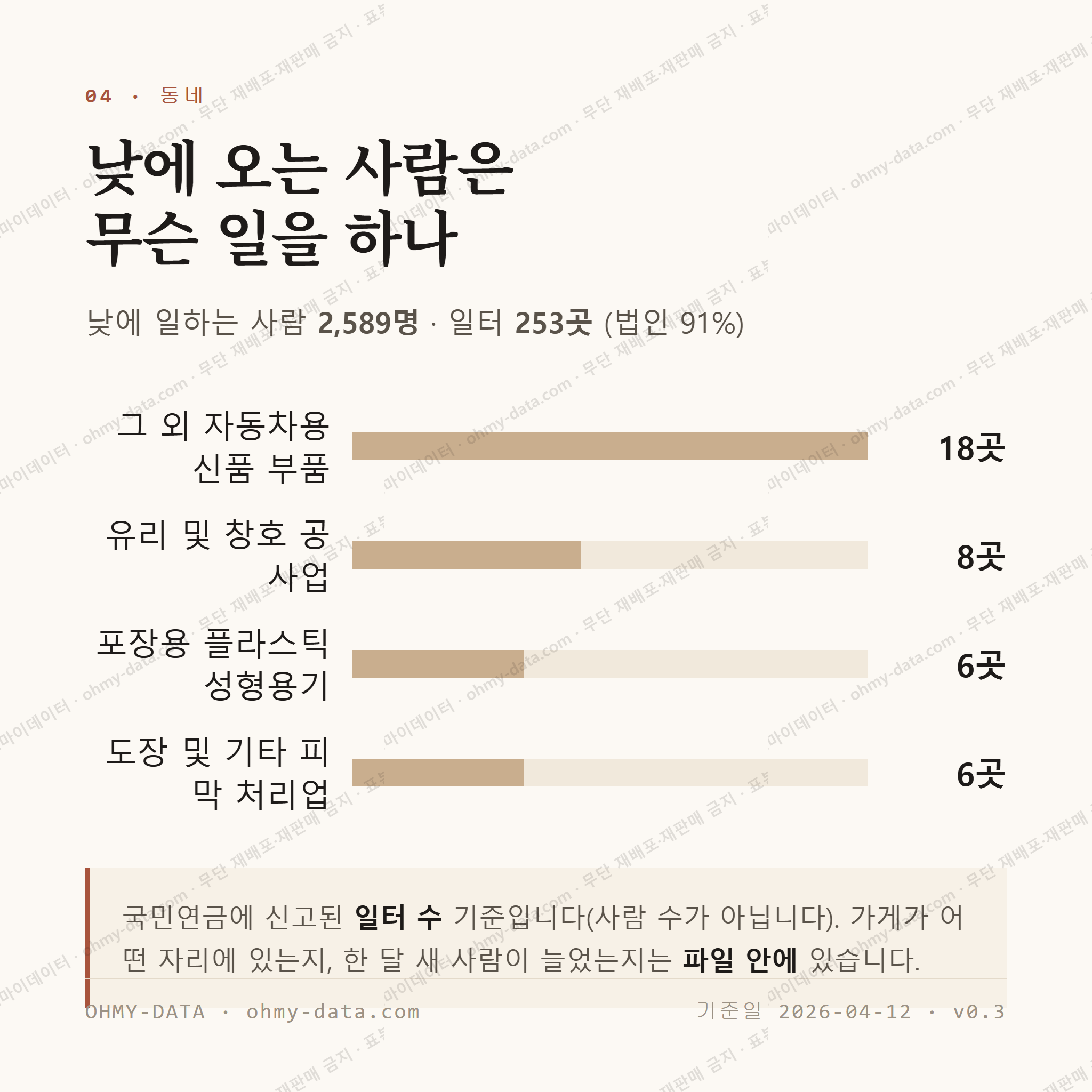 선남면 맛보기 3