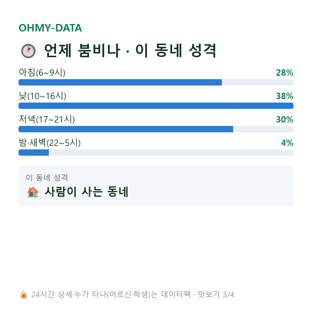 삼호읍 맛보기