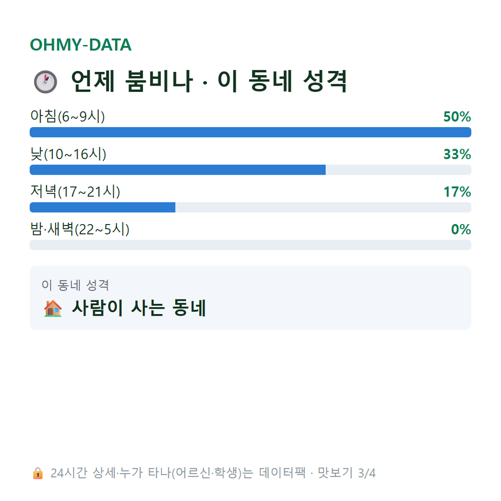 등임동 맛보기