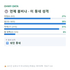야탑동 맛보기