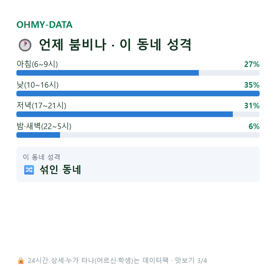 야탑동 맛보기