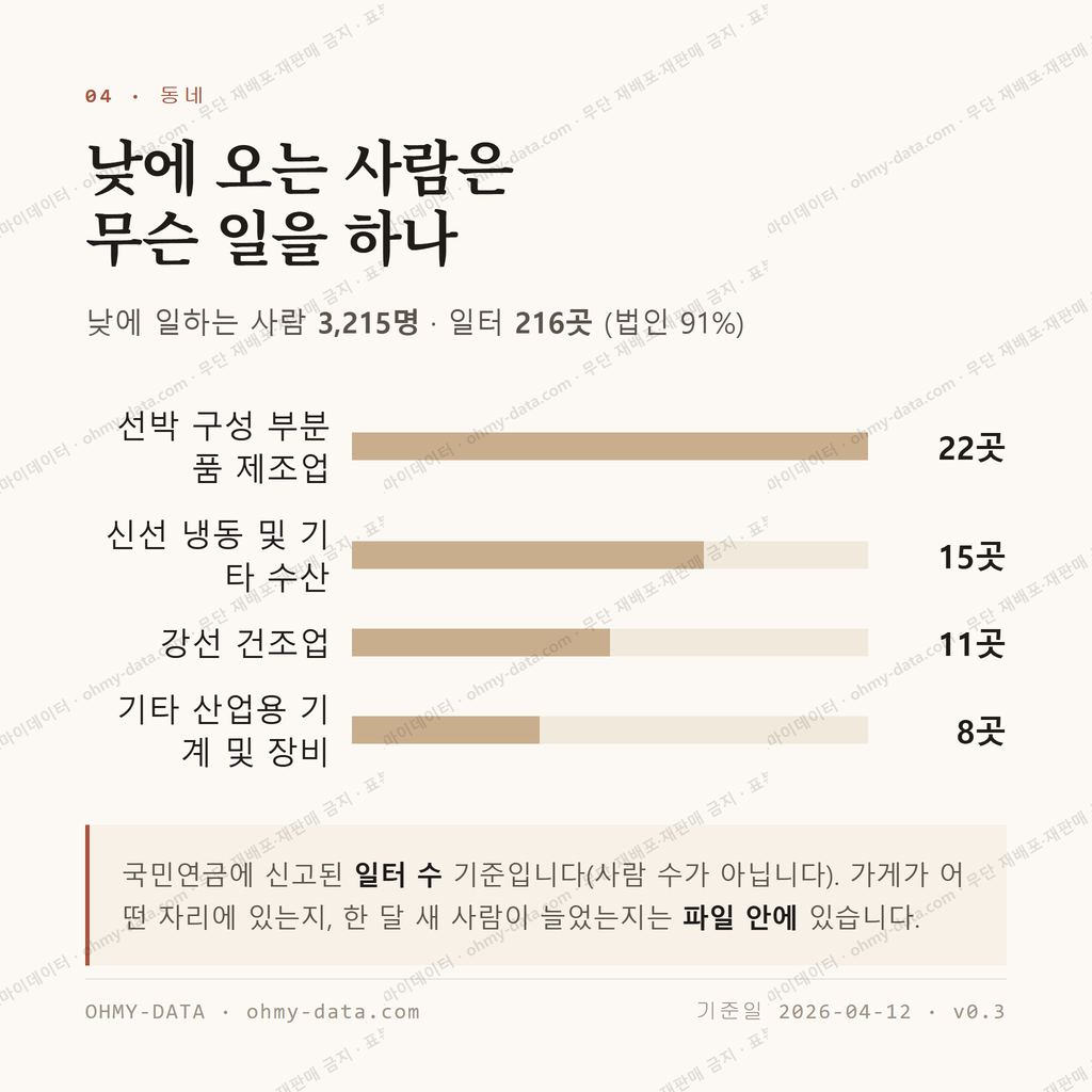 구평동 맛보기 3