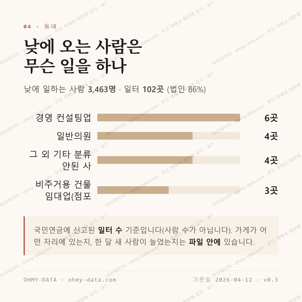 노고산동 맛보기 3