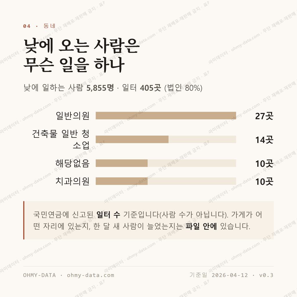 산본동 맛보기 3