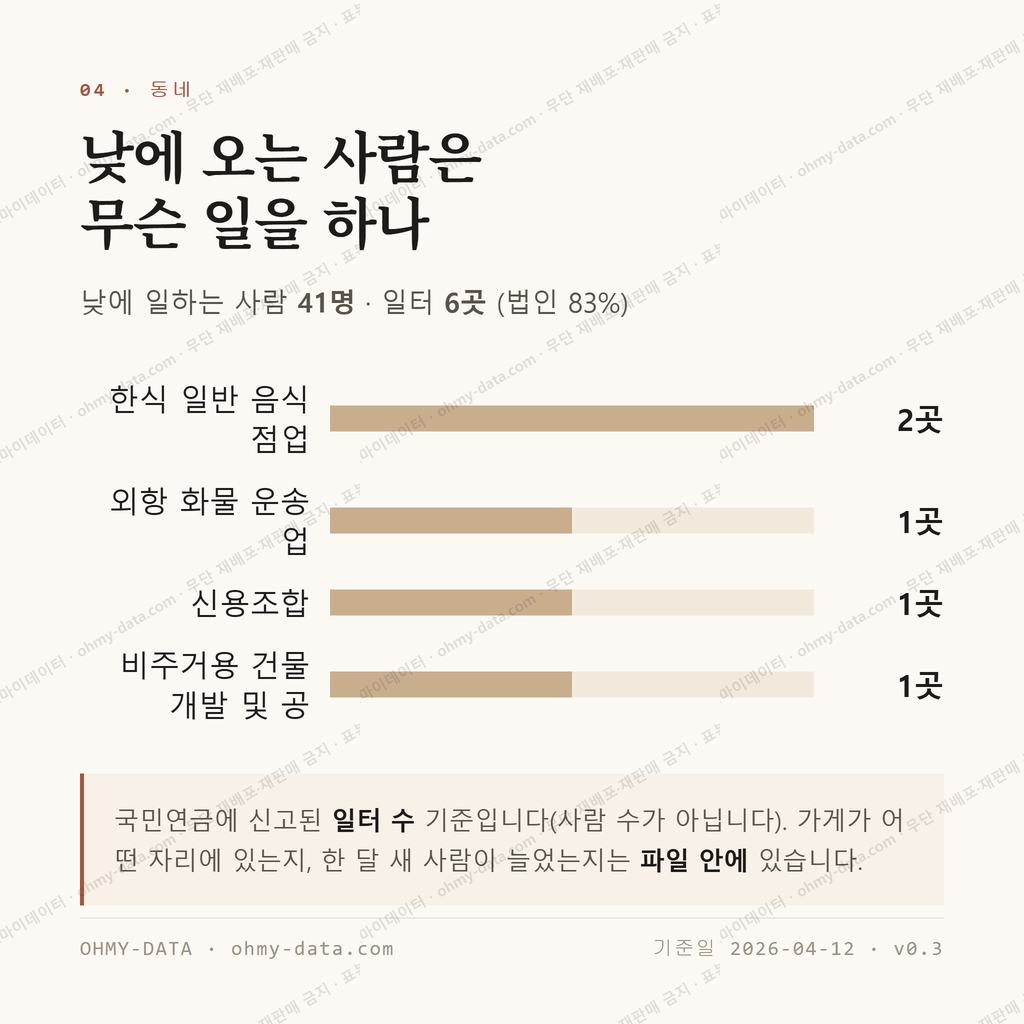 종화동 맛보기 3