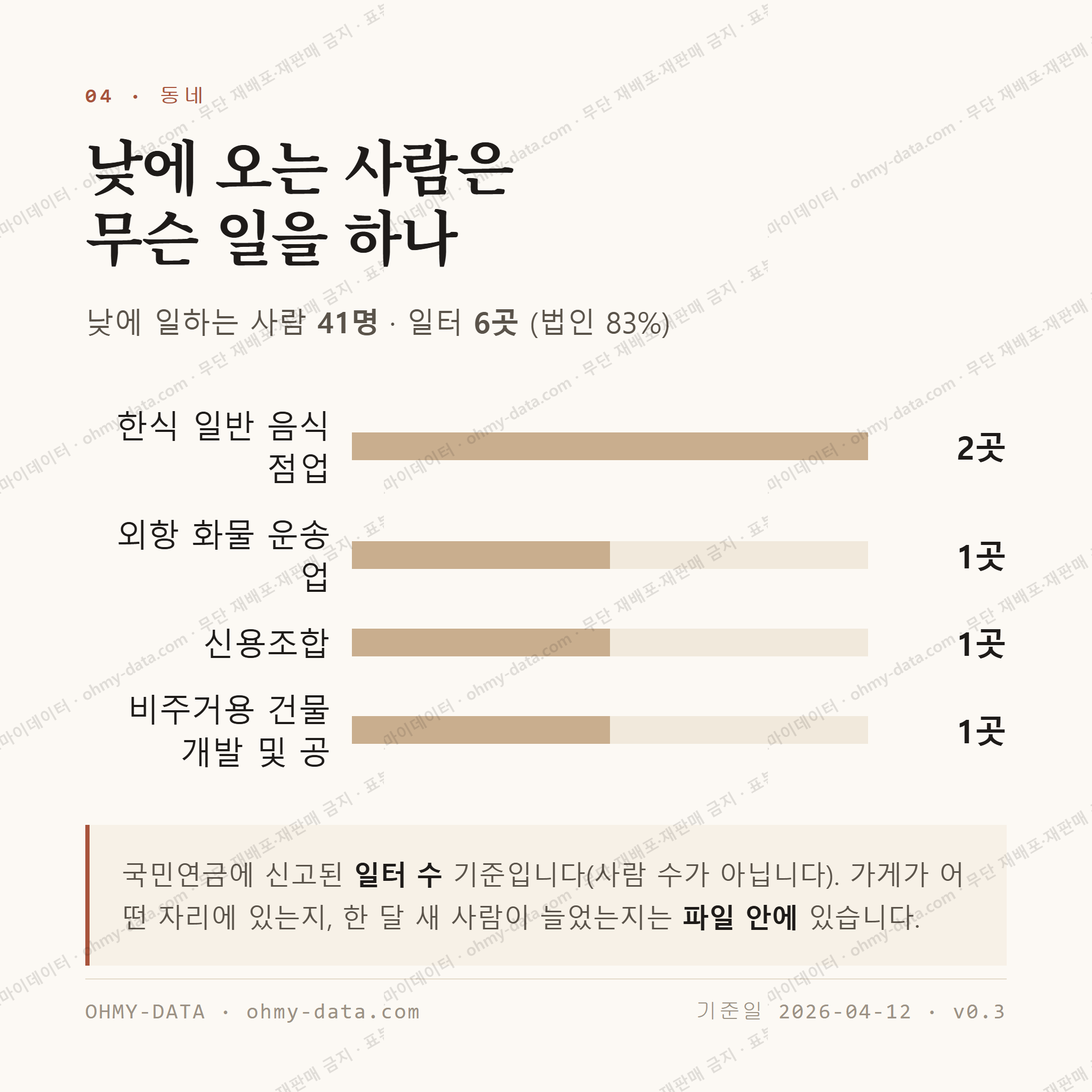 종화동 맛보기 3