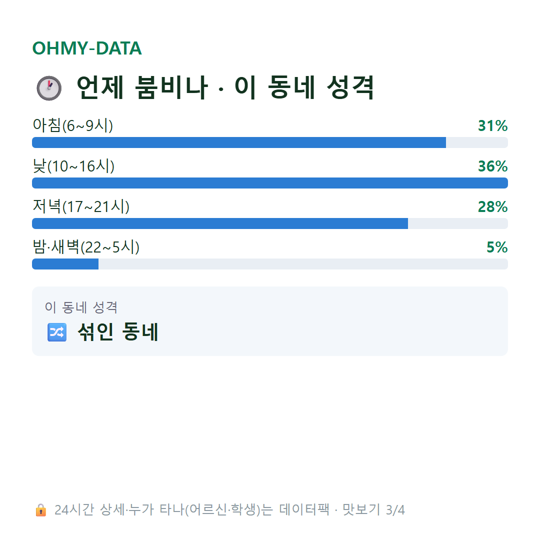 청북읍 맛보기