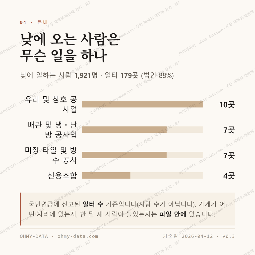 장위동 맛보기 3