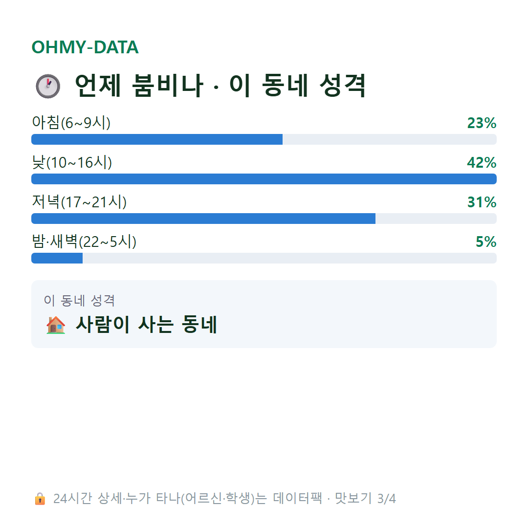 중흥동 맛보기