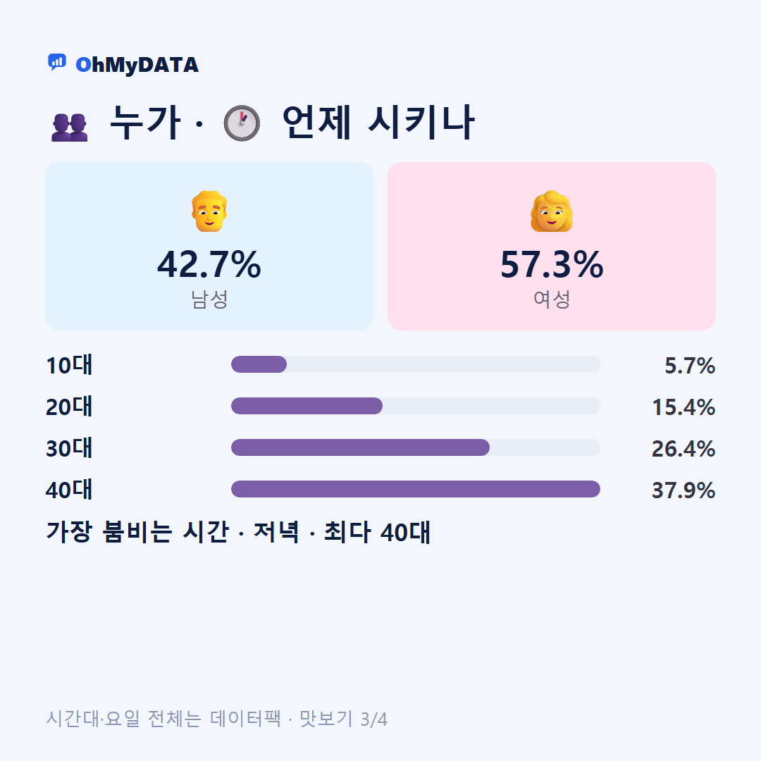 정관읍 맛보기 3/4