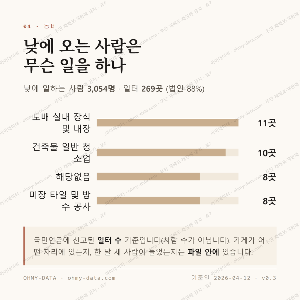 세류동 맛보기 3
