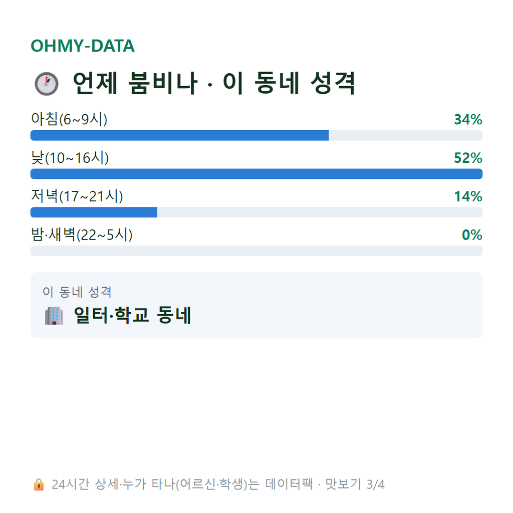 현수동 맛보기