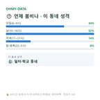 현수동 맛보기