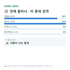 옹동면 맛보기