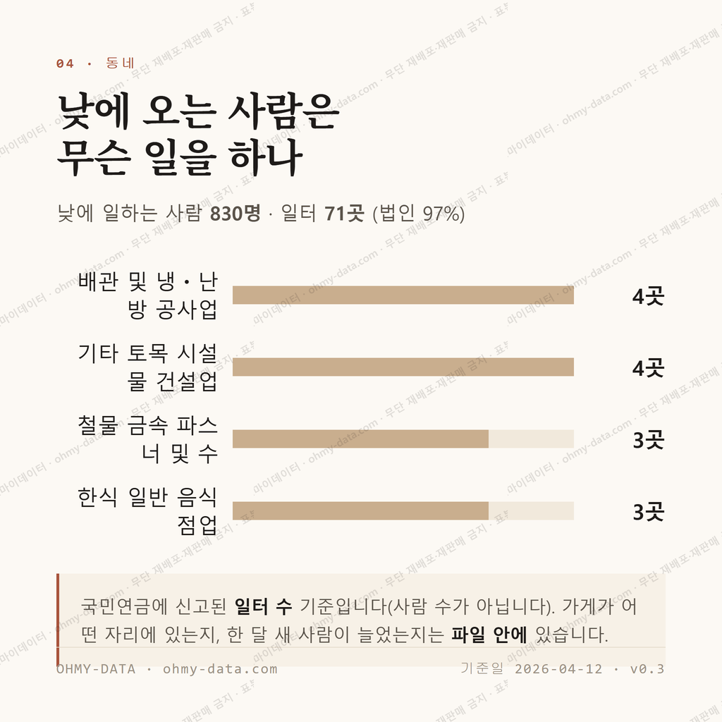지제동 맛보기 3
