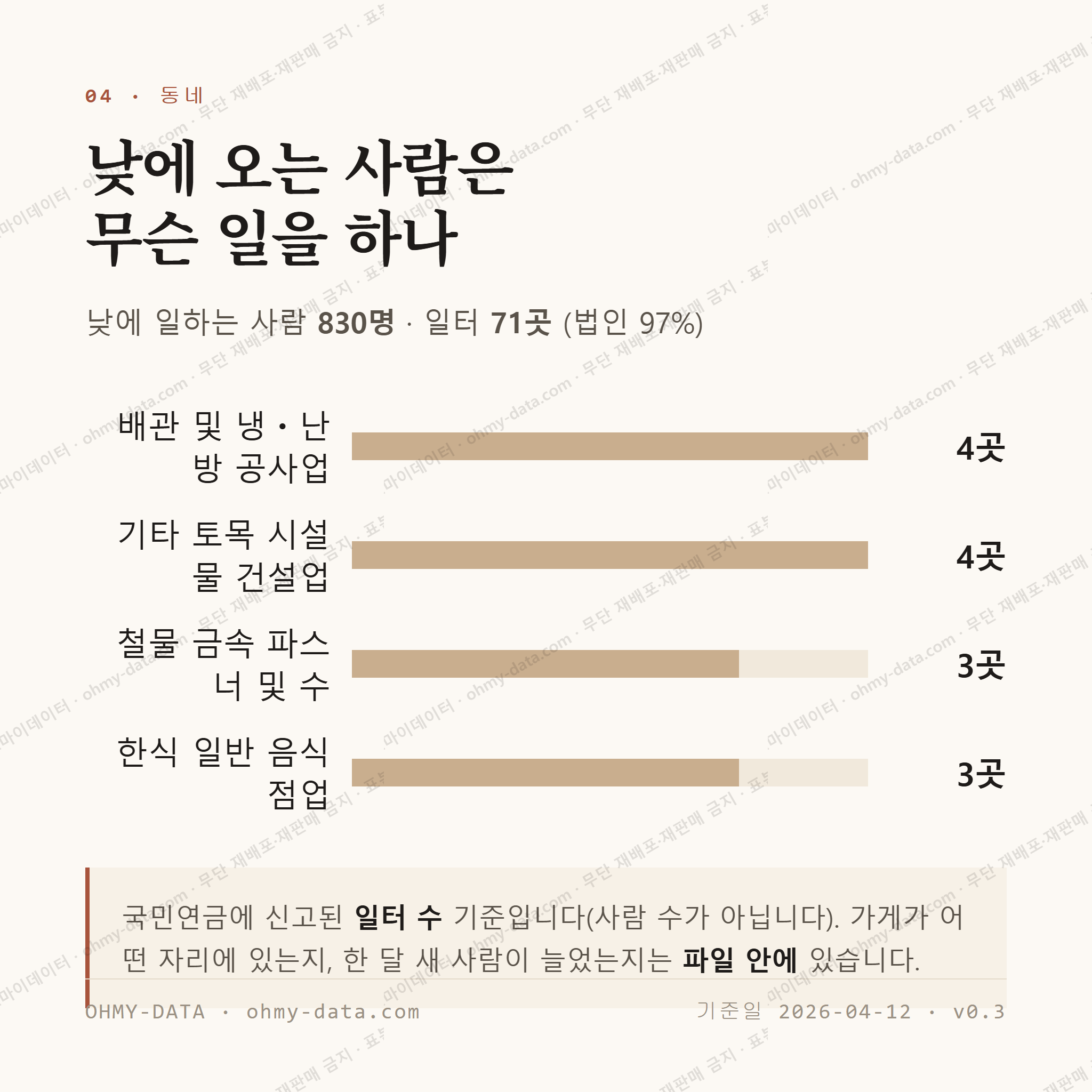 지제동 맛보기 3