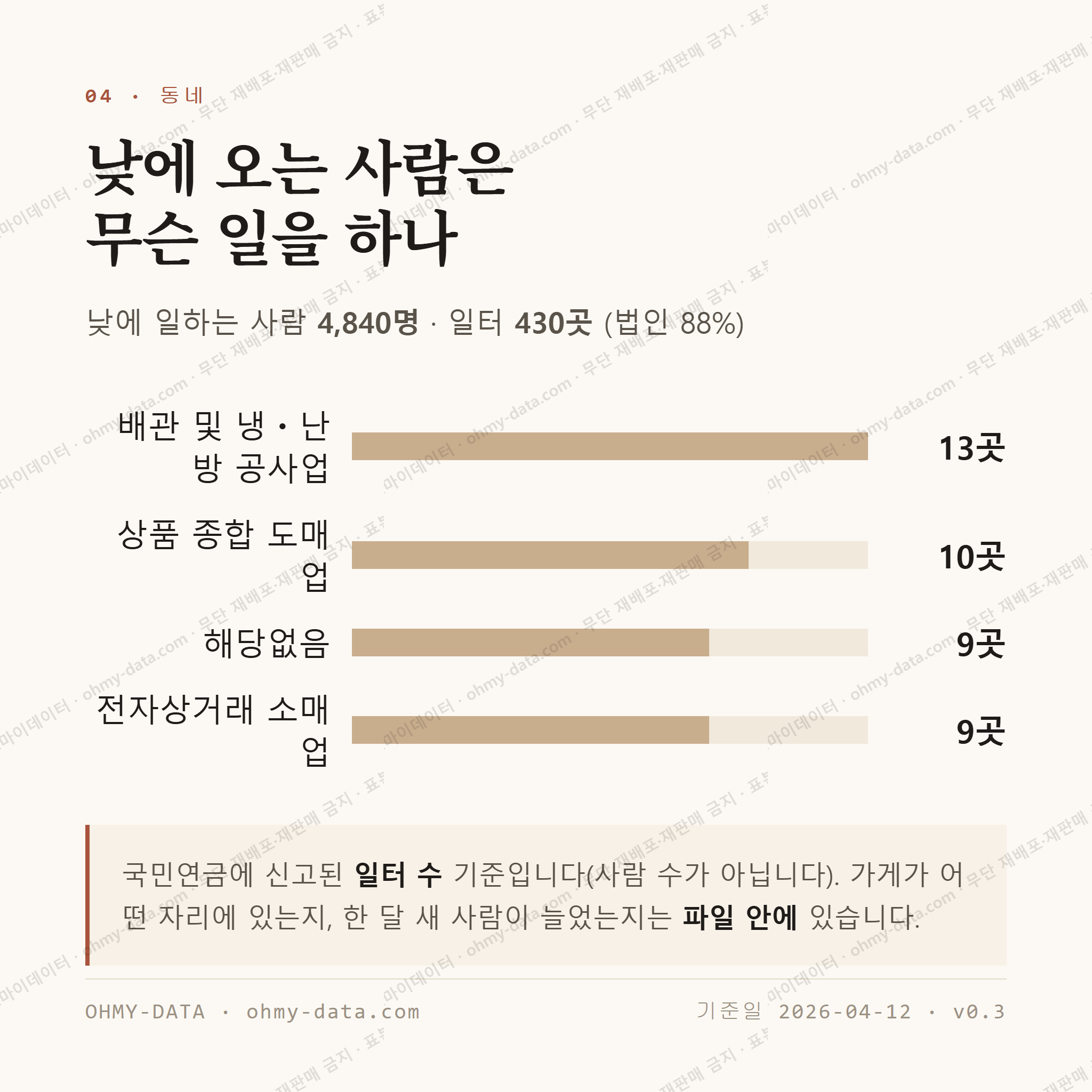 오남읍 맛보기 3