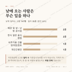 이동 맛보기 3
