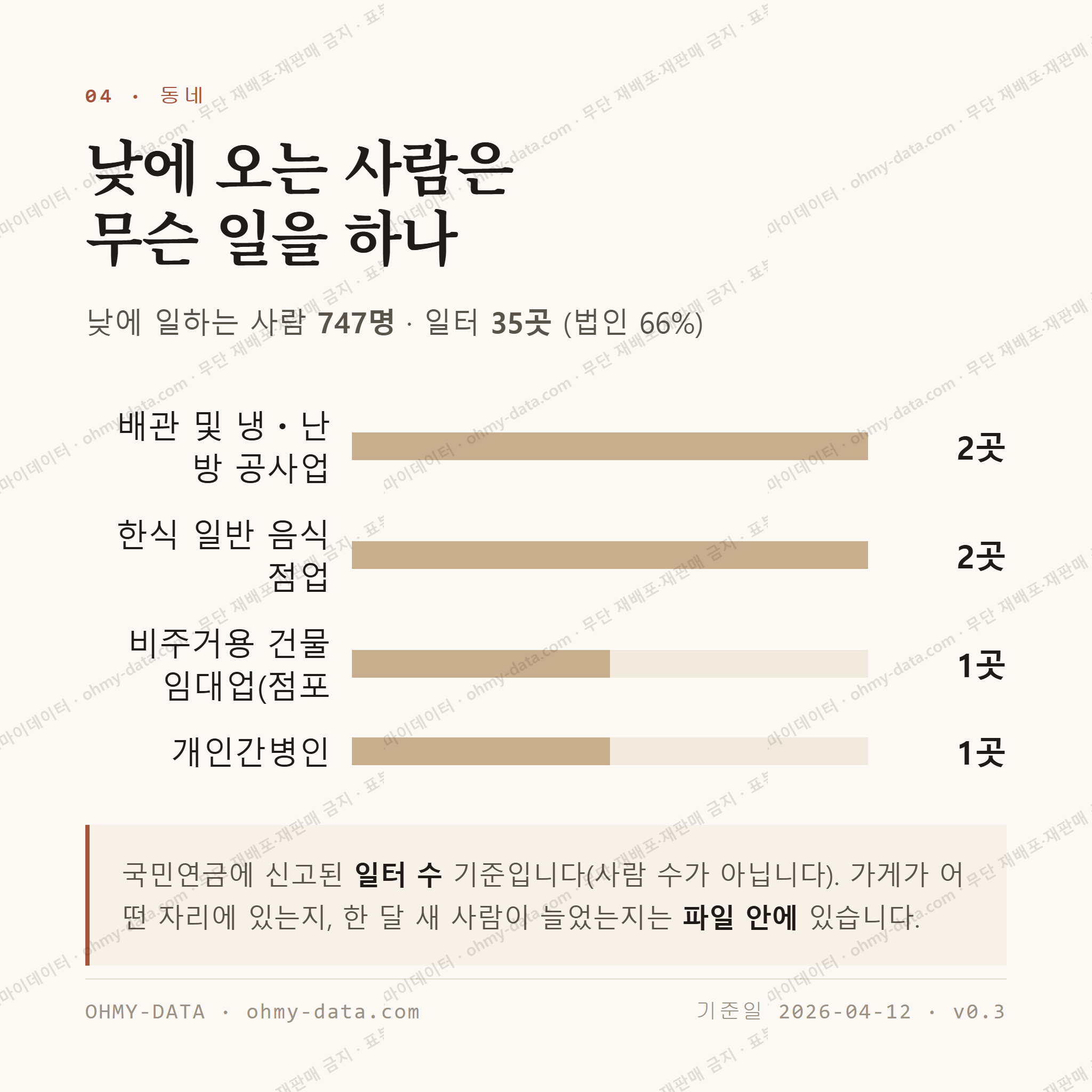 이동 맛보기 3
