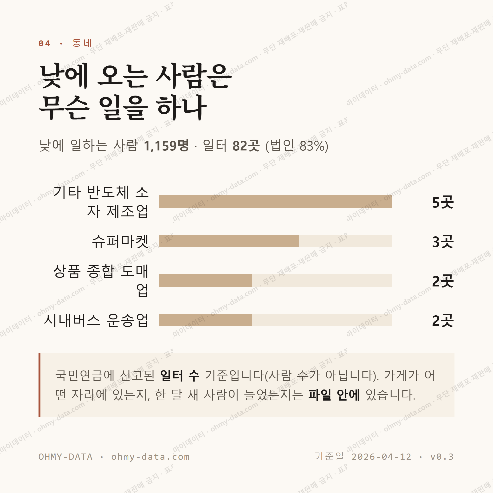 고강동 맛보기 3