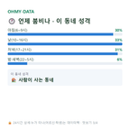 포일동 맛보기