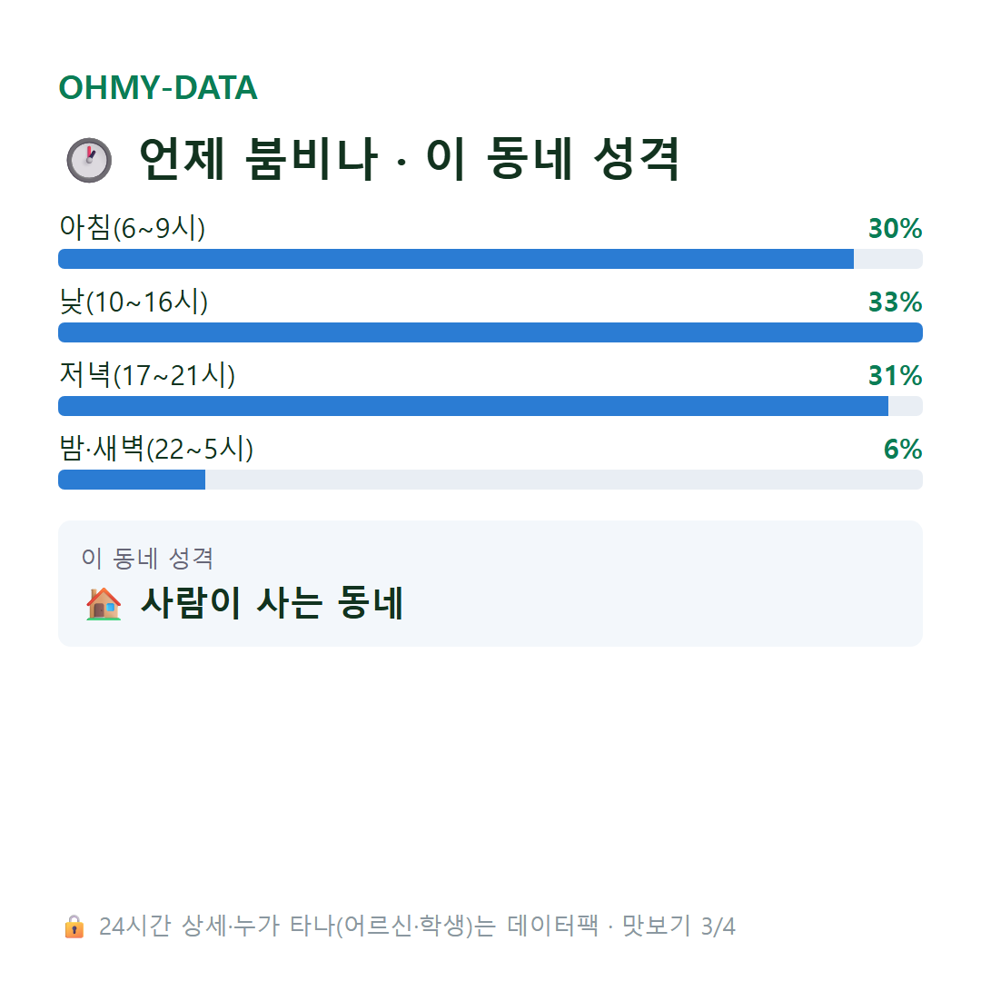 포일동 맛보기