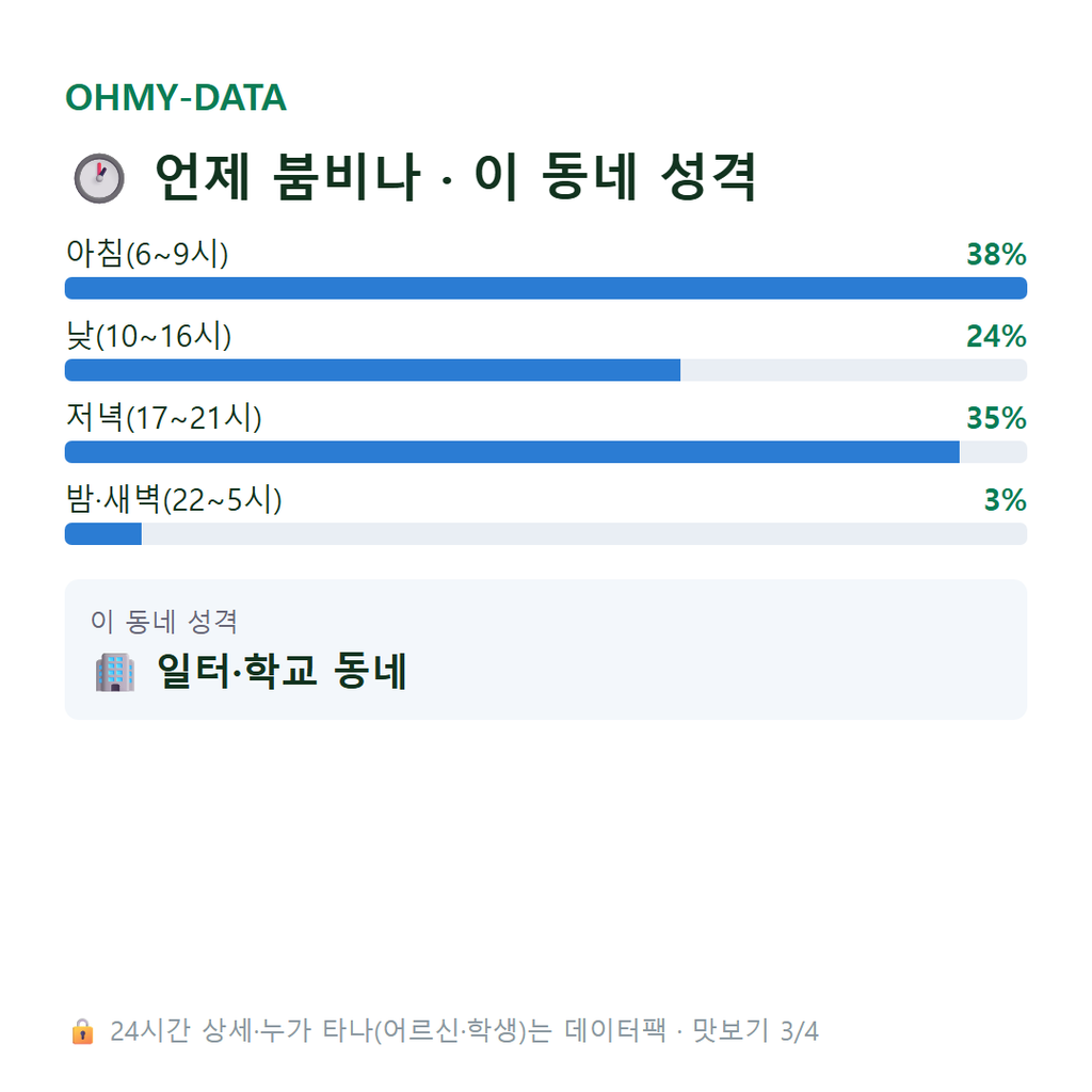 금이동 맛보기