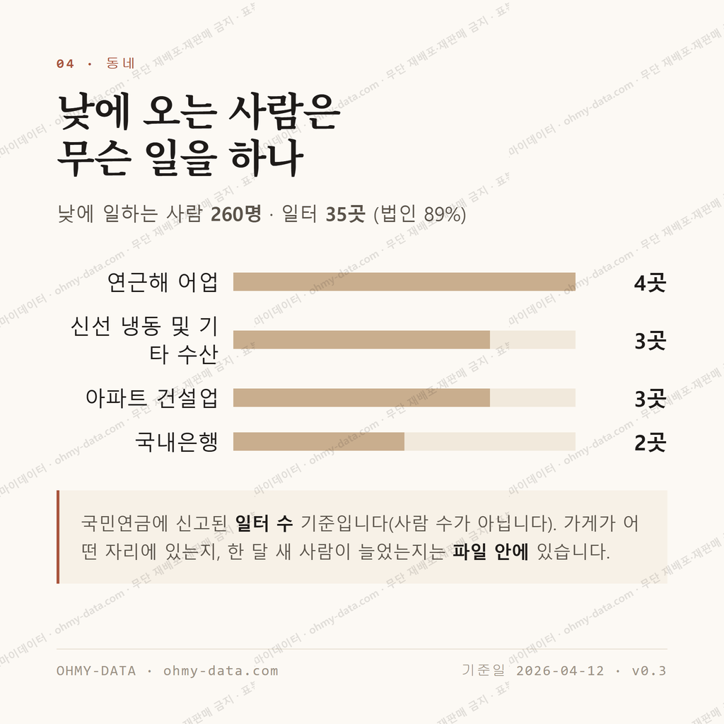 근흥면 맛보기 3