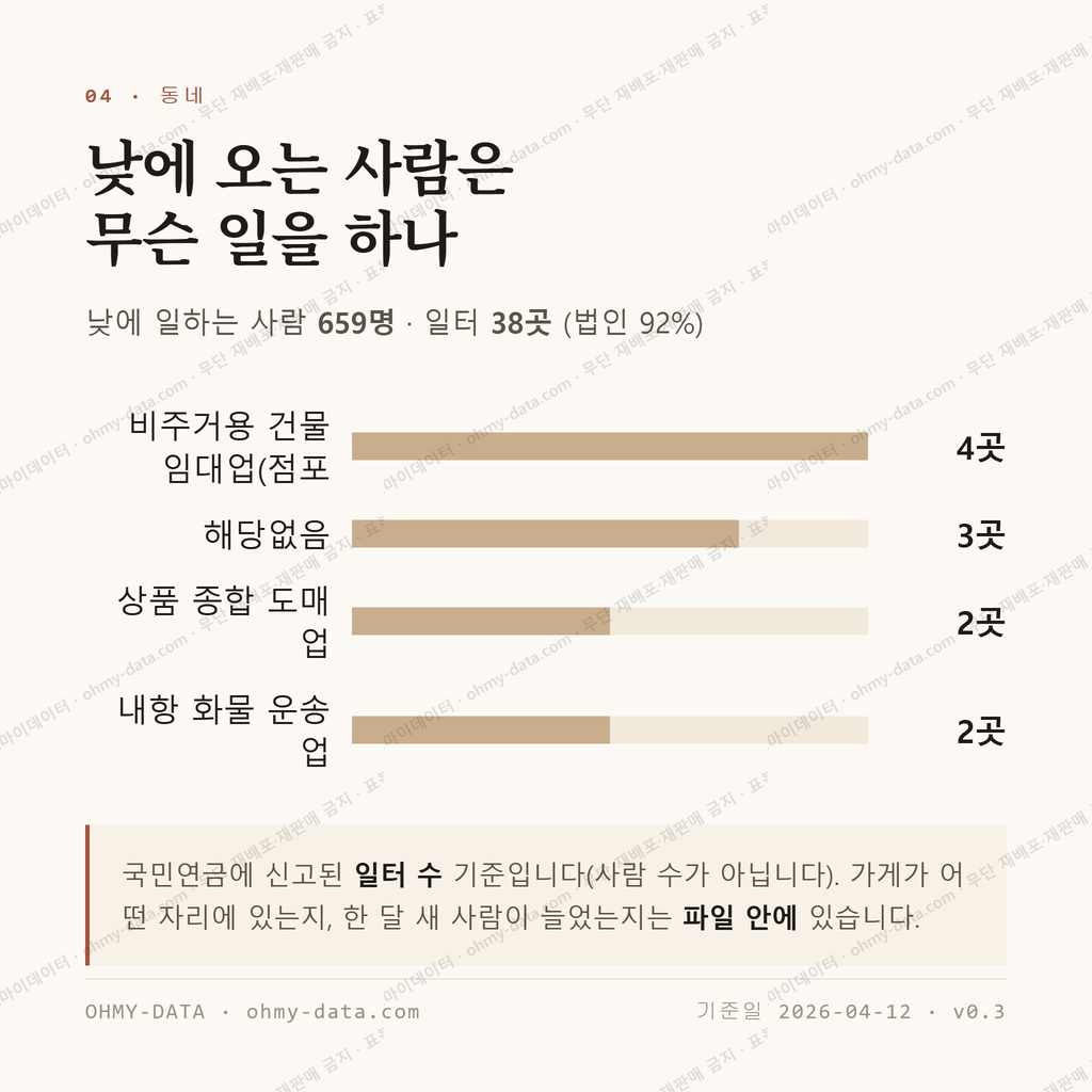 영주동 맛보기 3