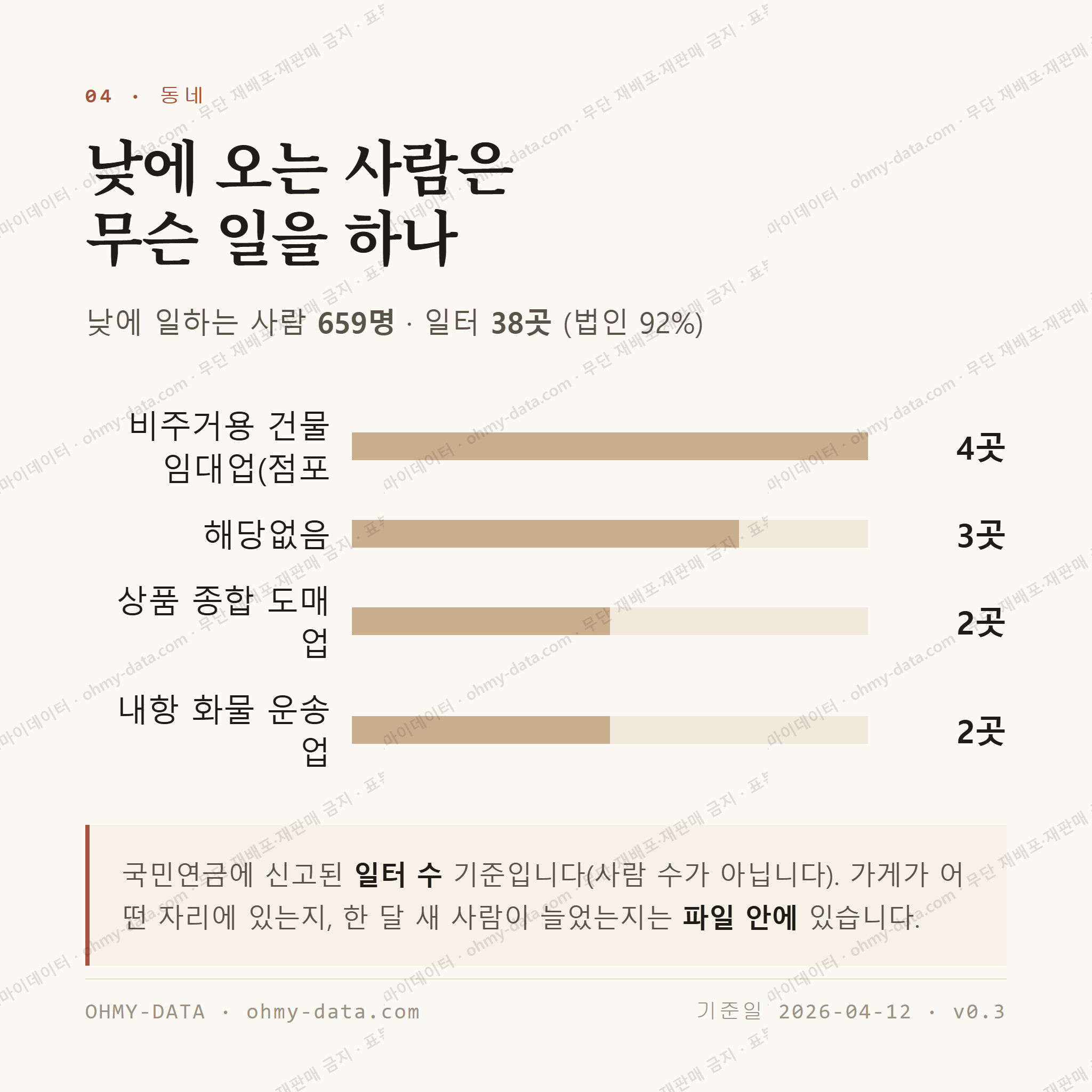 영주동 맛보기 3