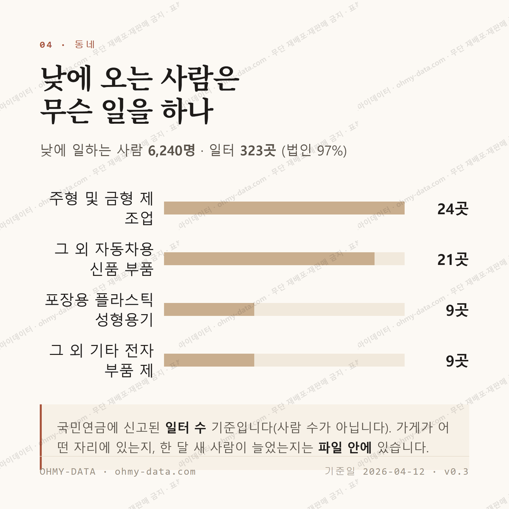 오선동 맛보기 3