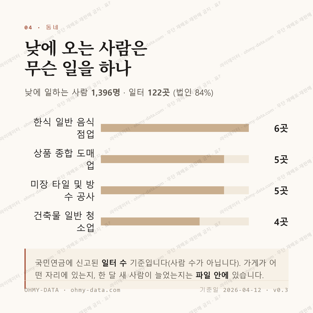 신봉동 맛보기 3
