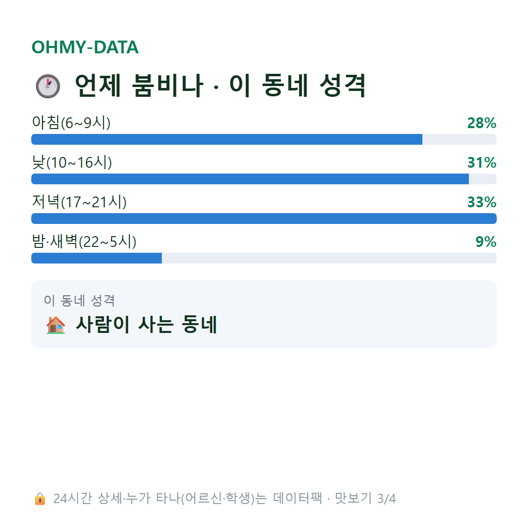 도내동 맛보기