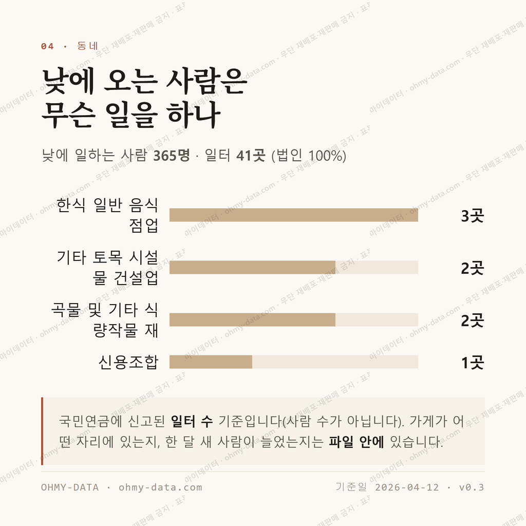 칠성면 맛보기 3
