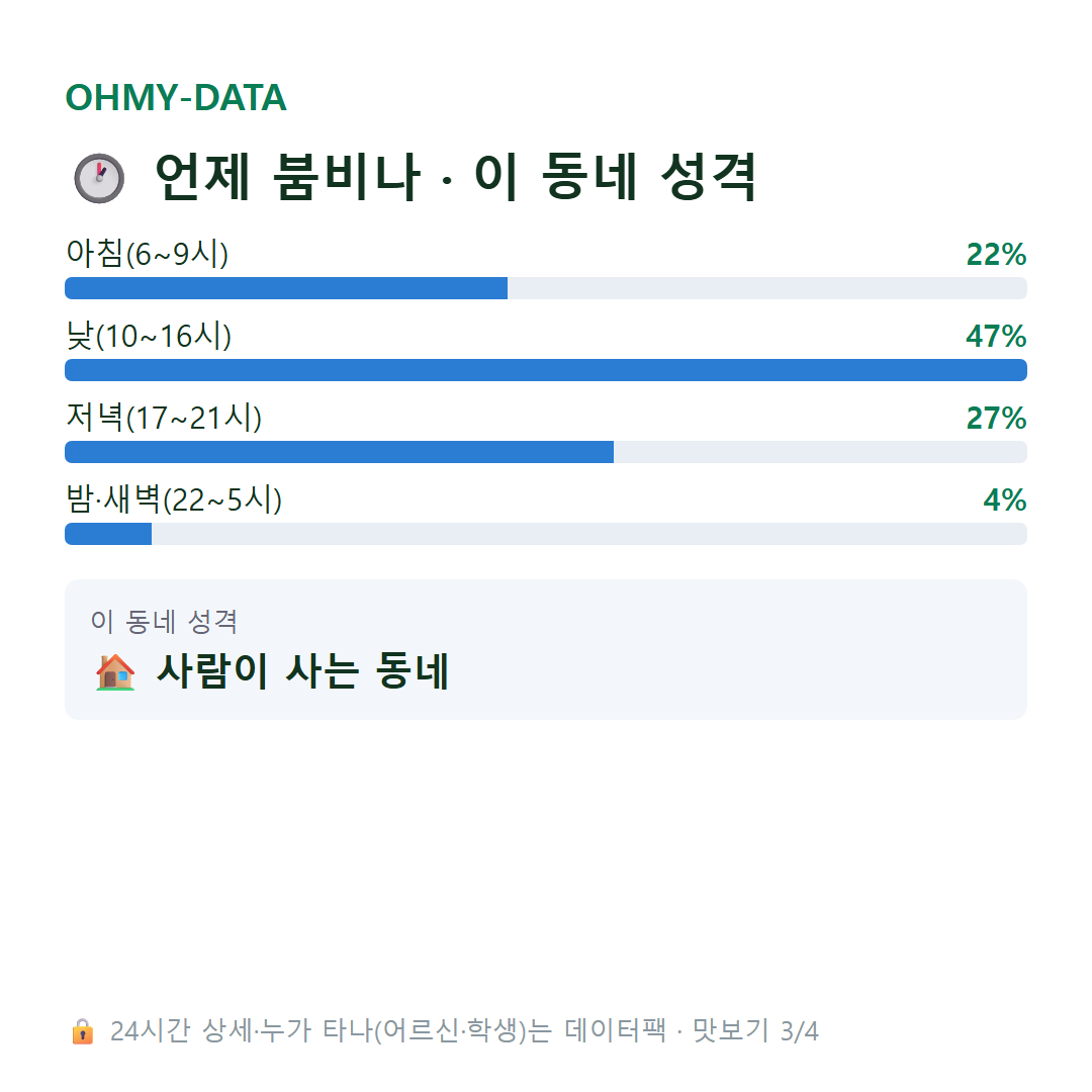 암남동 맛보기