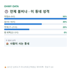 연양동 맛보기