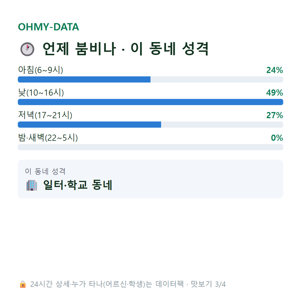 영화동 맛보기