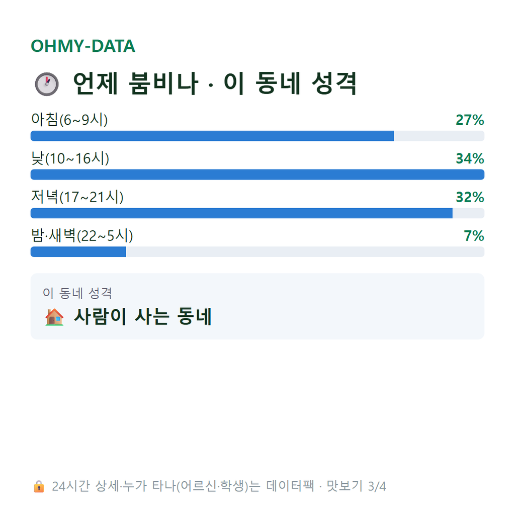 역곡동 맛보기