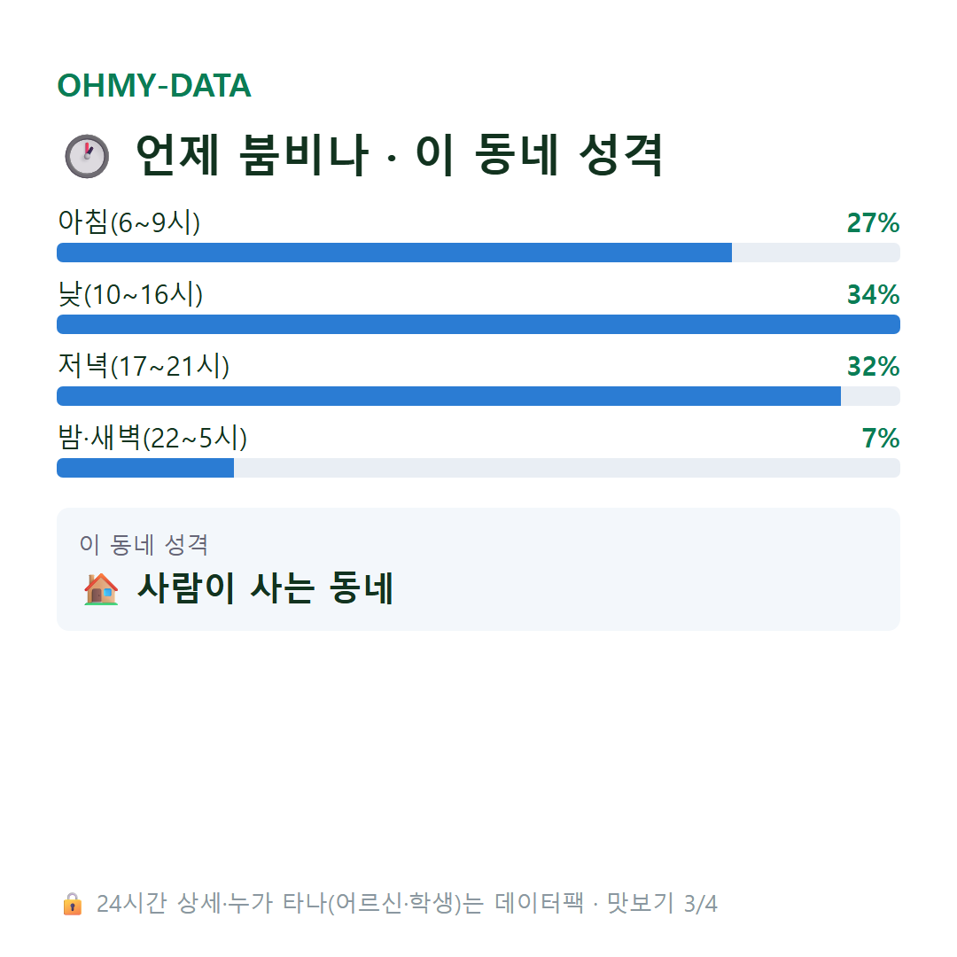 역곡동 맛보기