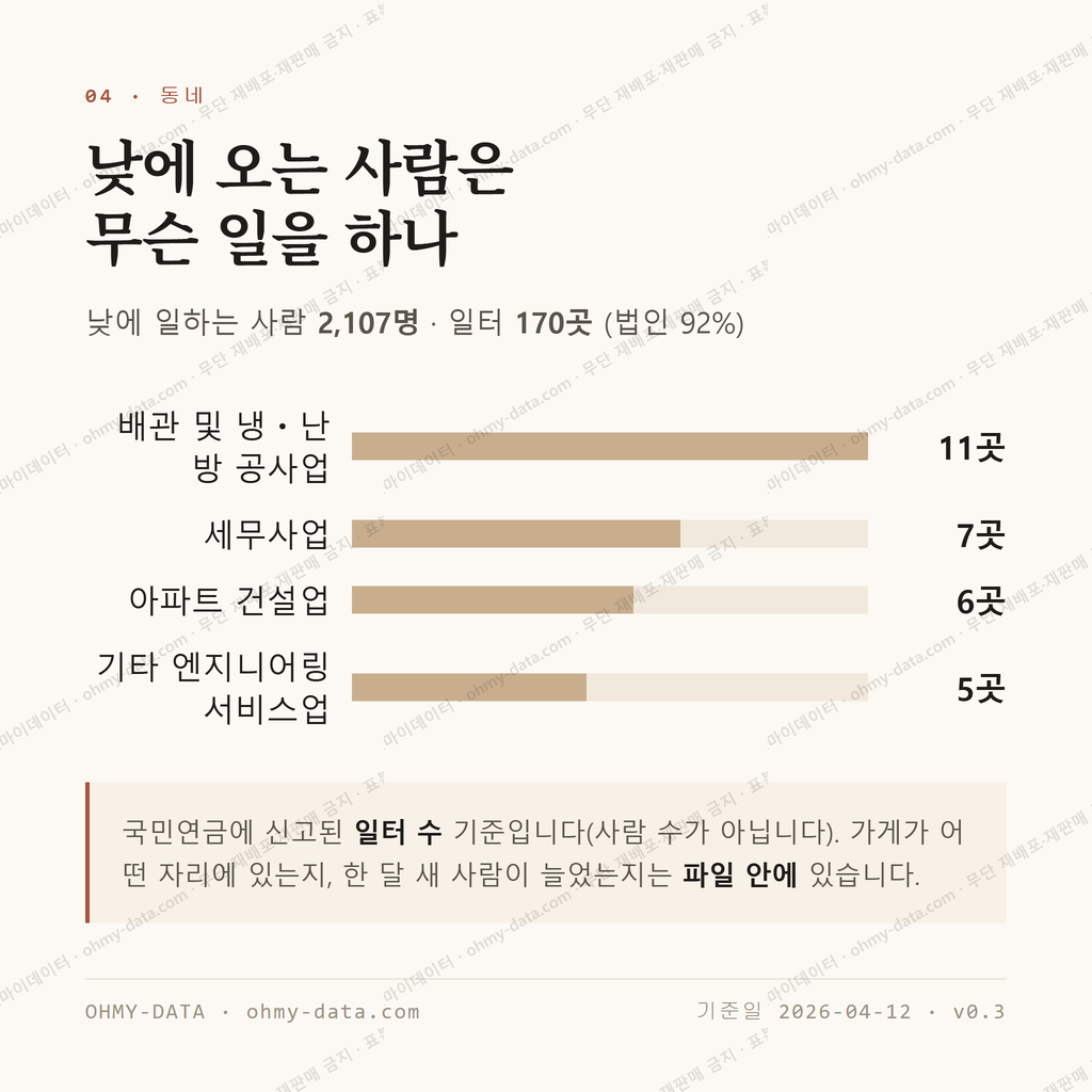 도남동 맛보기 3