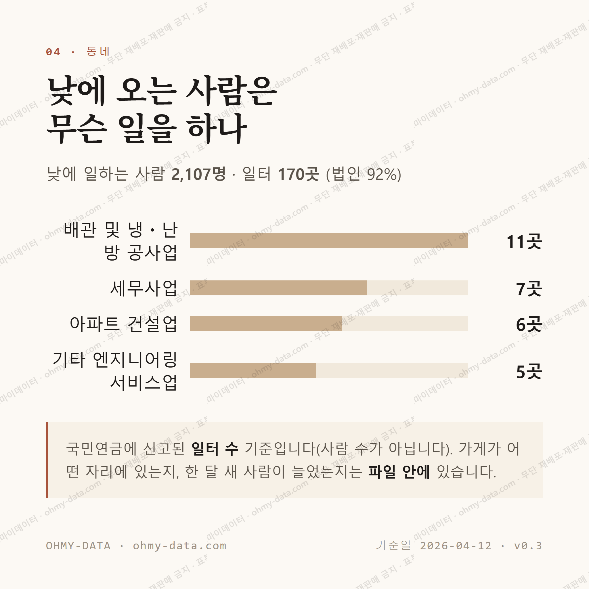 도남동 맛보기 3